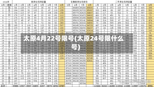 太原4月22号限号(太原24号限什么号)-第2张图片