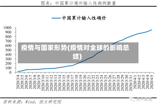 疫情与国家形势(疫情对全球的影响总结)