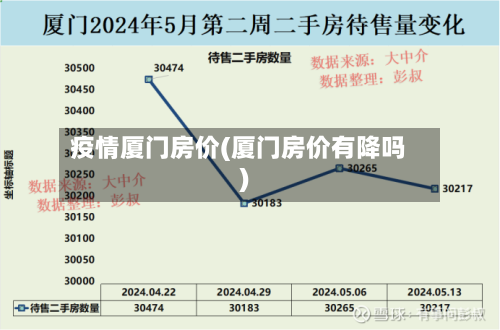 疫情厦门房价(厦门房价有降吗)