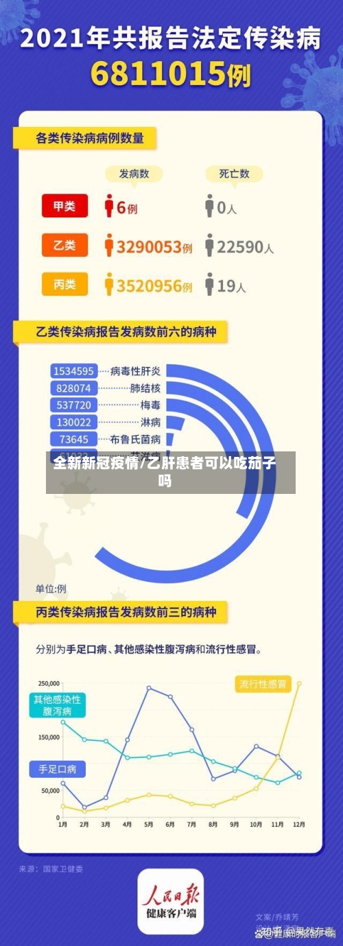全新新冠疫情/乙肝患者可以吃茄子吗