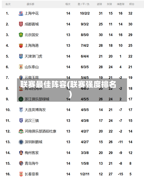 联赛最佳阵容(联赛强度排名)-第2张图片