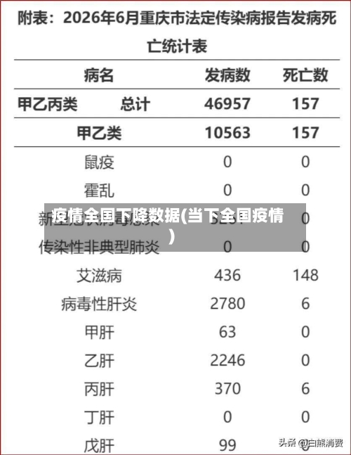 疫情全国下降数据(当下全国疫情)