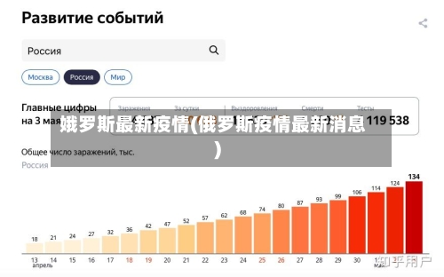 娥罗斯最新疫情(俄罗斯疫情最新消息)