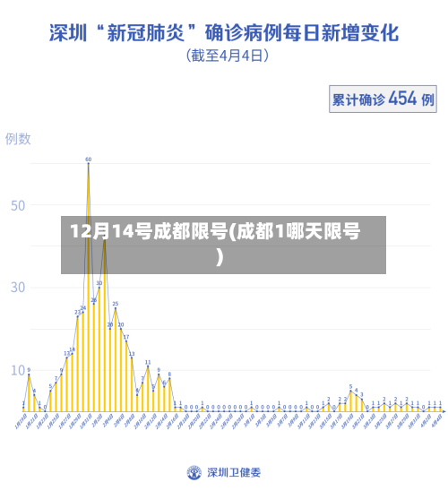 12月14号成都限号(成都1哪天限号)-第3张图片