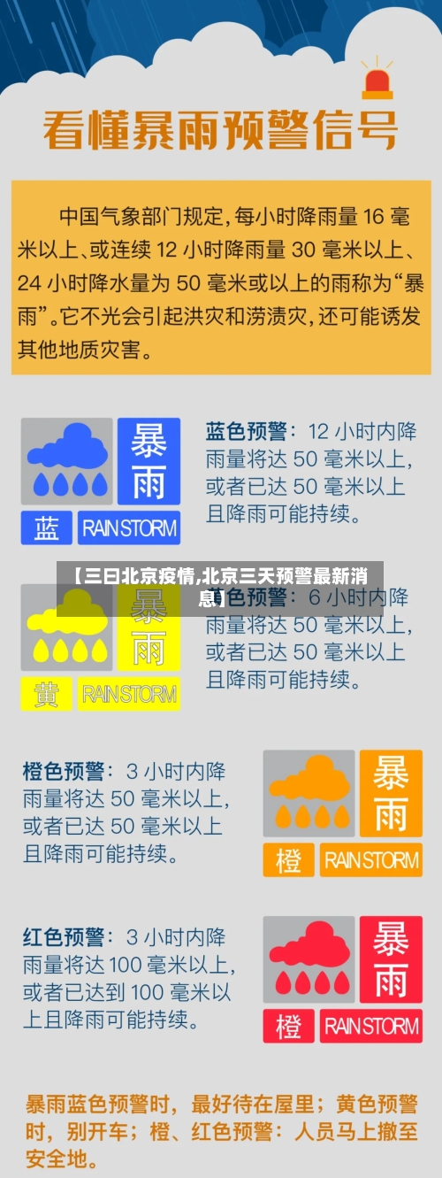 【三曰北京疫情,北京三天预警最新消息】