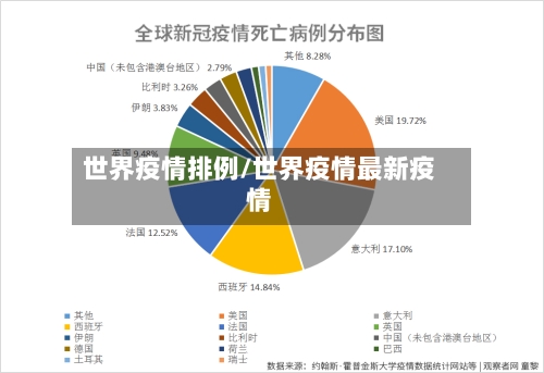 世界疫情排例/世界疫情最新疫情-第3张图片