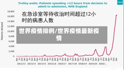 世界疫情排例/世界疫情最新疫情-第2张图片