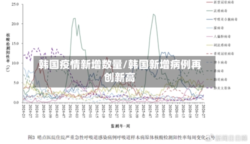 韩国疫情新增数量/韩国新增病例再创新高-第3张图片