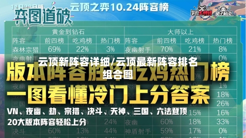 云顶新阵容详细/云顶最新阵容排名组合图-第2张图片