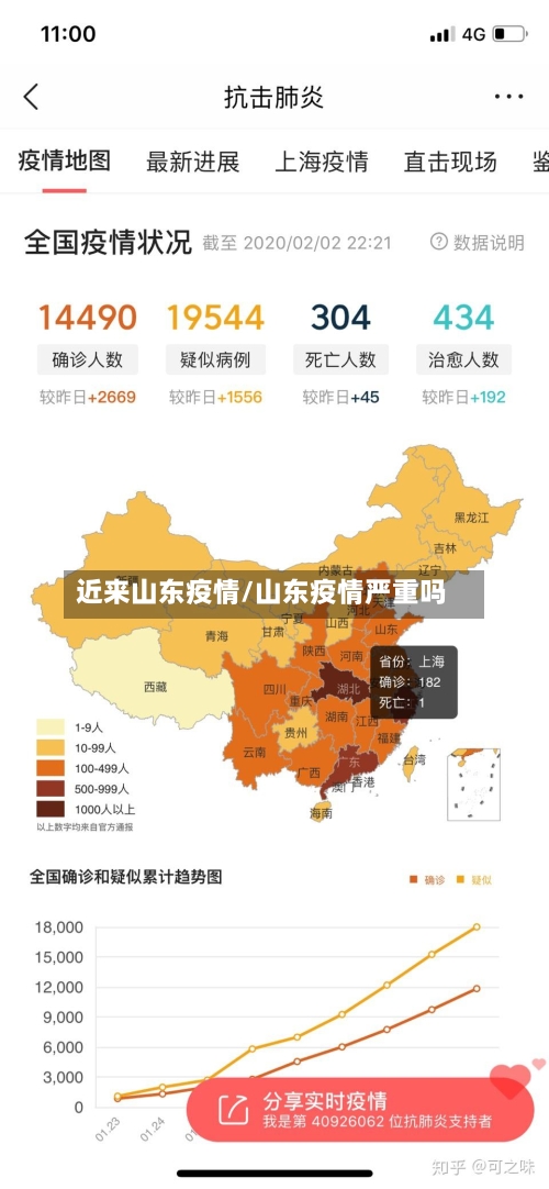 近来山东疫情/山东疫情严重吗-第3张图片