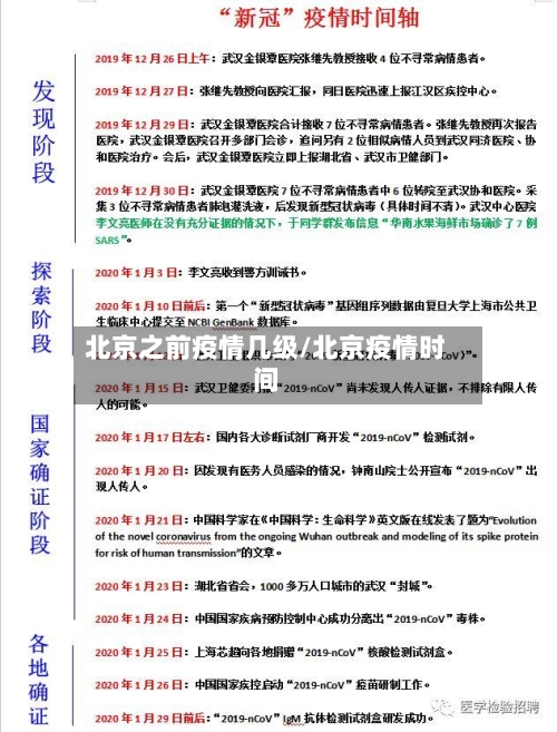 北京之前疫情几级/北京疫情时间
