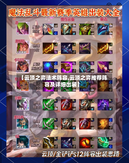 【云顶之弈法术阵容,云顶之弈推荐阵容及详细出装】