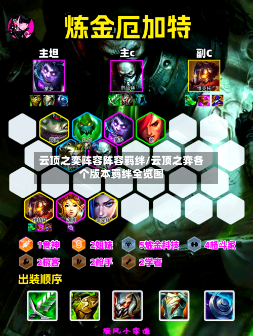 云顶之奕阵容阵容羁绊/云顶之弈各个版本羁绊全览图