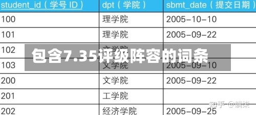 包含7.35评级阵容的词条-第2张图片