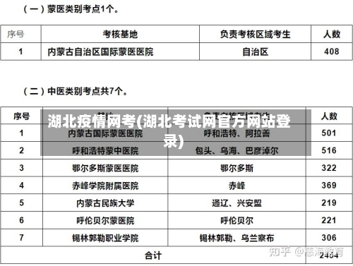 湖北疫情网考(湖北考试网官方网站登录)-第2张图片