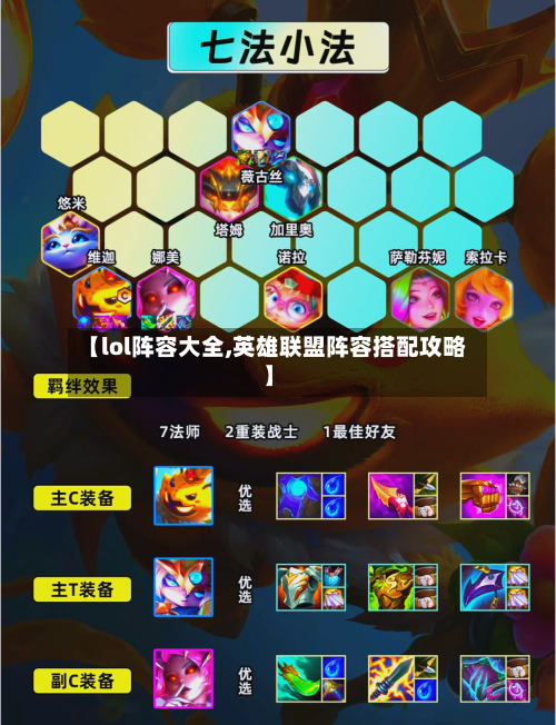 【lol阵容大全,英雄联盟阵容搭配攻略】