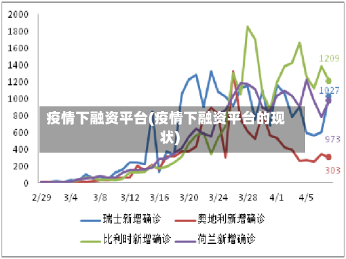 疫情下融资平台(疫情下融资平台的现状)-第3张图片