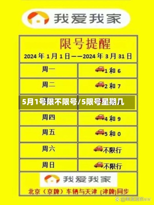 5月1号限不限号/5限号星期几