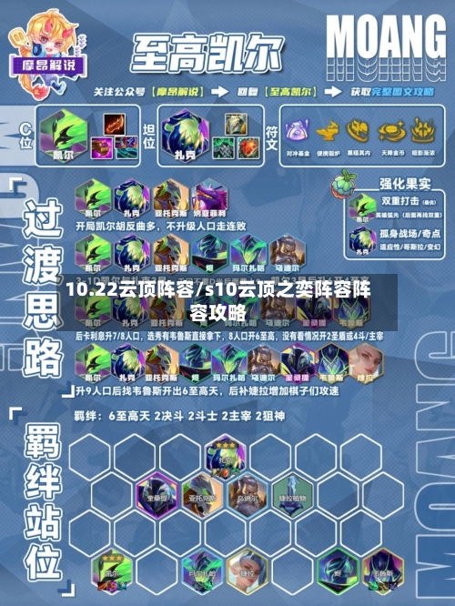 10.22云顶阵容/s10云顶之奕阵容阵容攻略