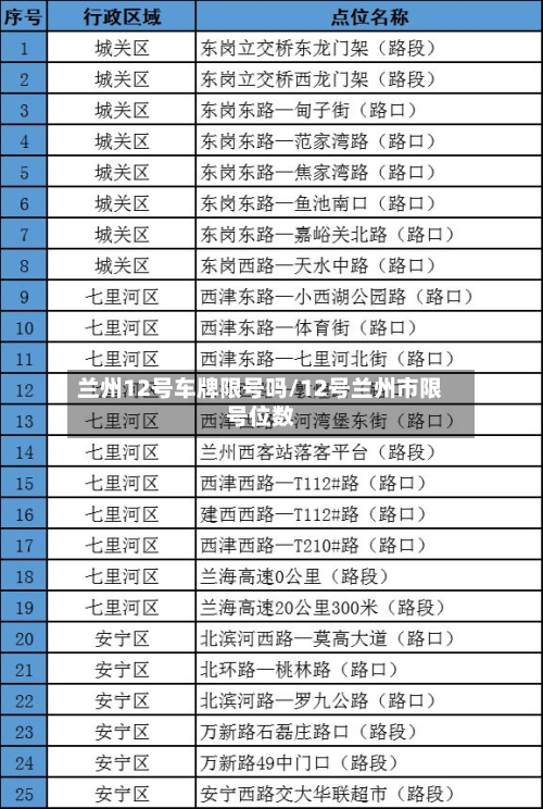 兰州12号车牌限号吗/12号兰州市限号位数-第3张图片