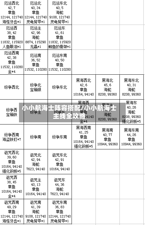 小小航海士阵容搭配/小小航海士主线全攻略