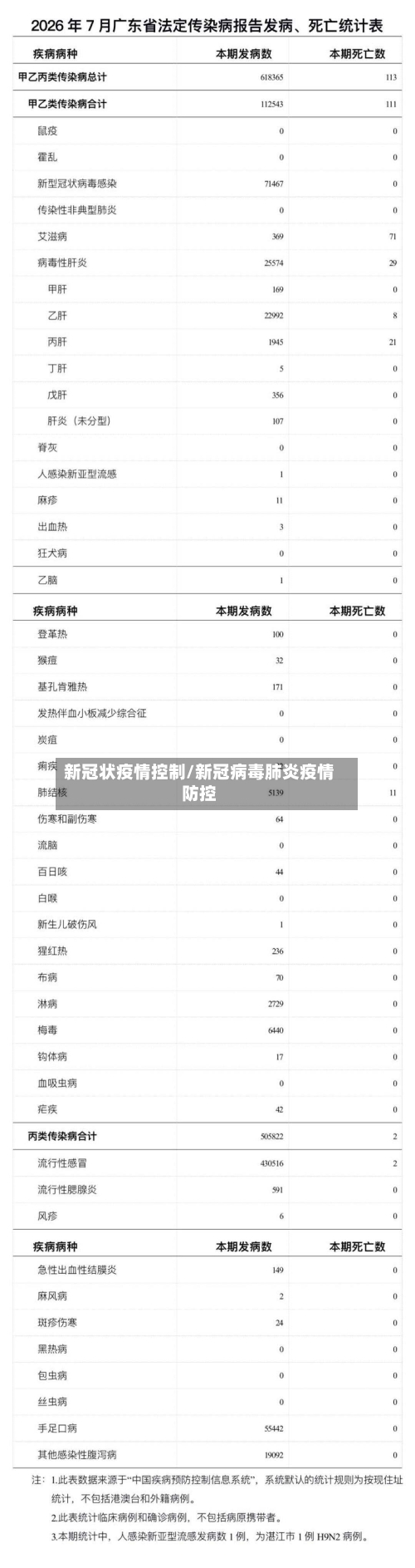 新冠状疫情控制/新冠病毒肺炎疫情防控