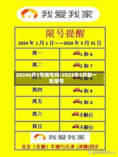20246月3号限号吗/2023年4月新一轮限号-第2张图片