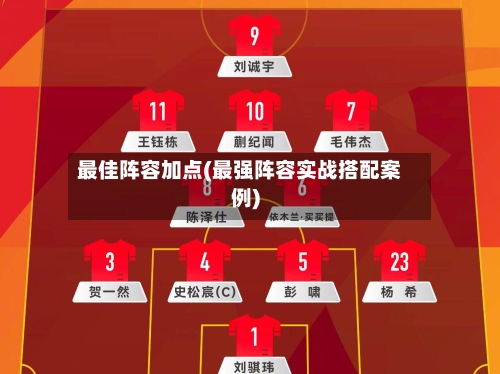 最佳阵容加点(最强阵容实战搭配案例)-第2张图片
