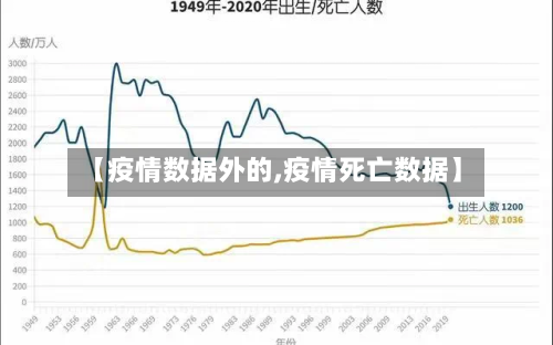 【疫情数据外的,疫情死亡数据】-第2张图片