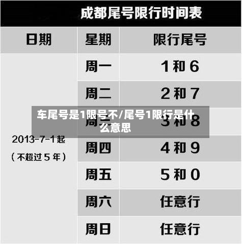 车尾号是1限号不/尾号1限行是什么意思
