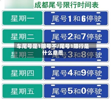 车尾号是1限号不/尾号1限行是什么意思-第2张图片