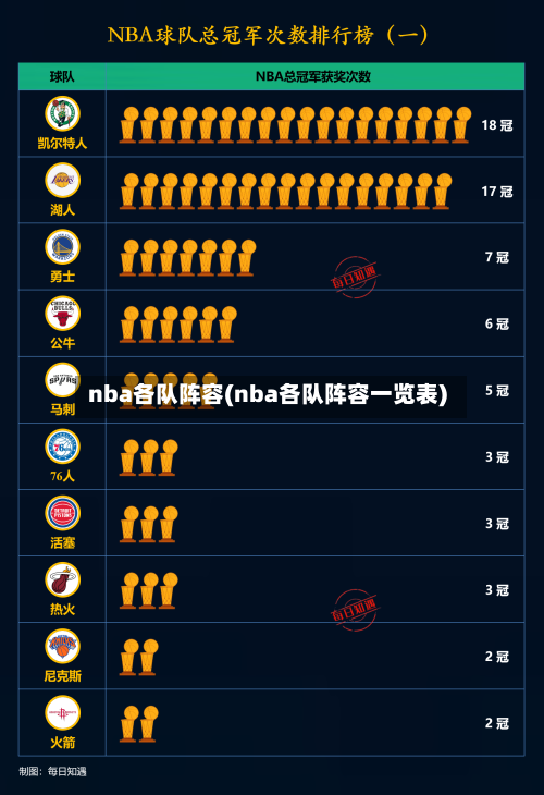 nba各队阵容(nba各队阵容一览表)-第2张图片