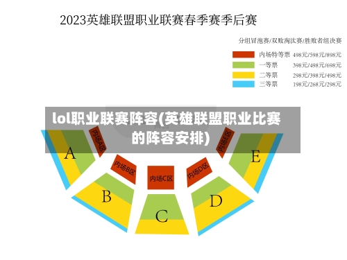lol职业联赛阵容(英雄联盟职业比赛的阵容安排)-第3张图片