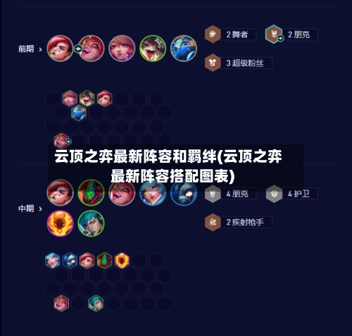 云顶之弈最新阵容和羁绊(云顶之弈最新阵容搭配图表)