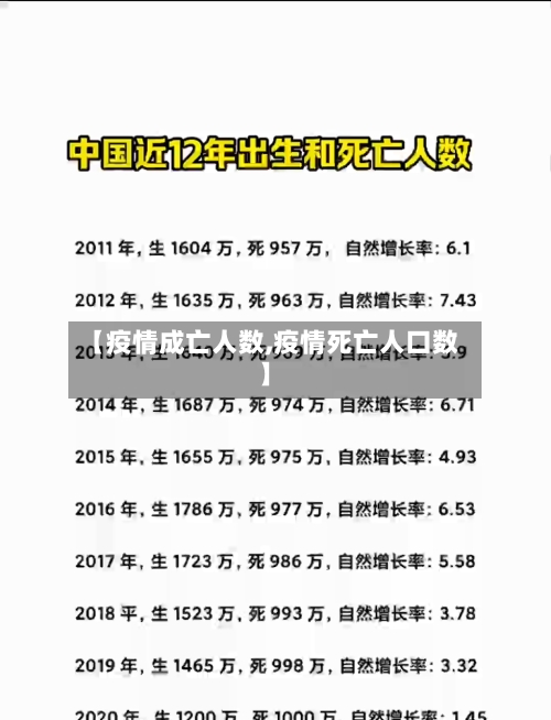 【疫情成亡人数,疫情死亡人口数】-第2张图片