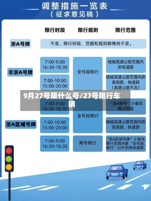 9月27号限什么号/27号限行车辆-第2张图片