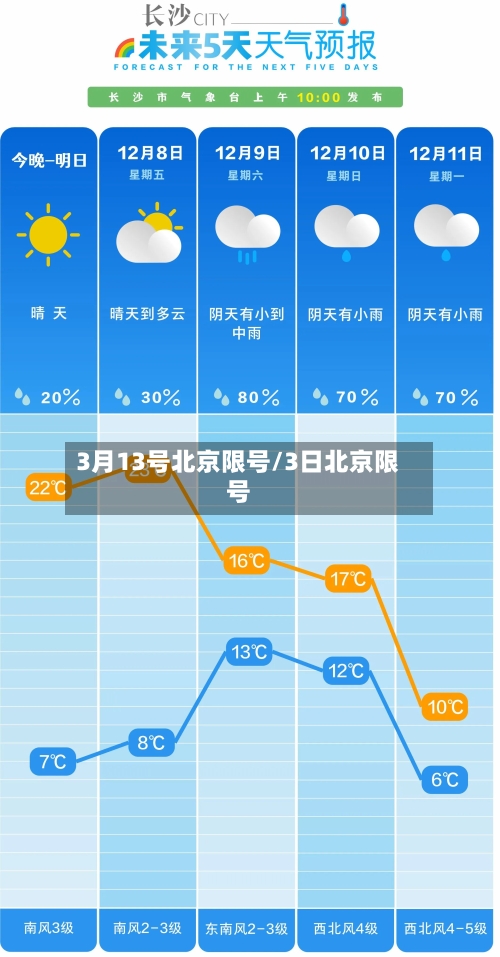 3月13号北京限号/3日北京限号