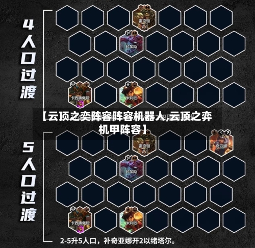 【云顶之奕阵容阵容机器人,云顶之弈机甲阵容】