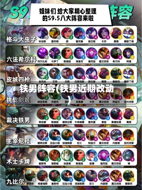铁男阵容(铁男近期改动)