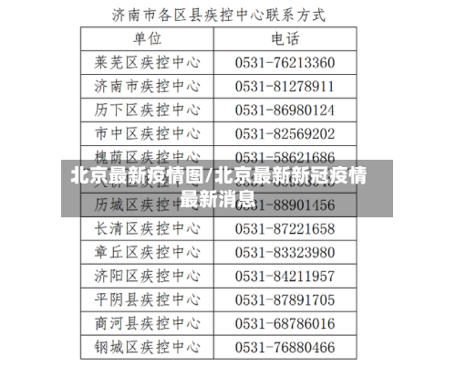 北京最新疫情图/北京最新新冠疫情最新消息-第3张图片