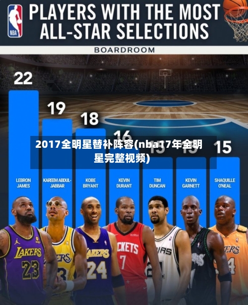 2017全明星替补阵容(nba17年全明星完整视频)
