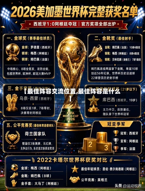 【最佳阵容交流位置,最佳阵容是什么】-第2张图片