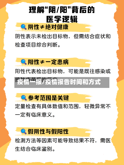 疫情一报/疫情报告时间和方式