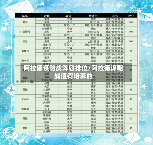阿拉德谋略战阵容排位/阿拉德谋略战值得培养的