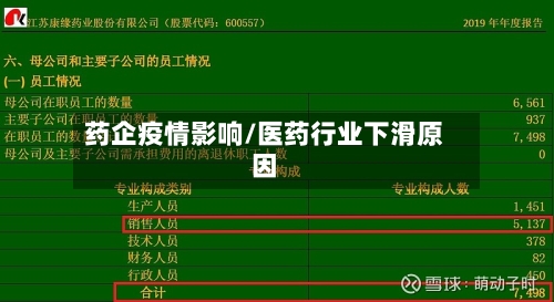 药企疫情影响/医药行业下滑原因