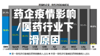 药企疫情影响/医药行业下滑原因-第2张图片
