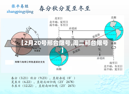 【2月20号邢台限号,周二邢台限号】