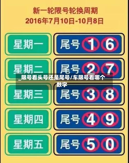 _限号看头号还是尾号/车限号看哪个数字