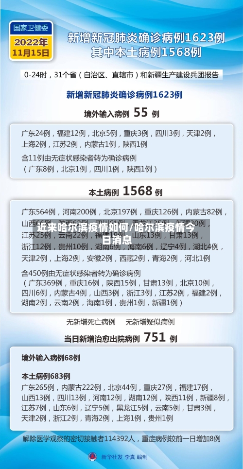 近来哈尔滨疫情如何/哈尔滨疫情今日消息