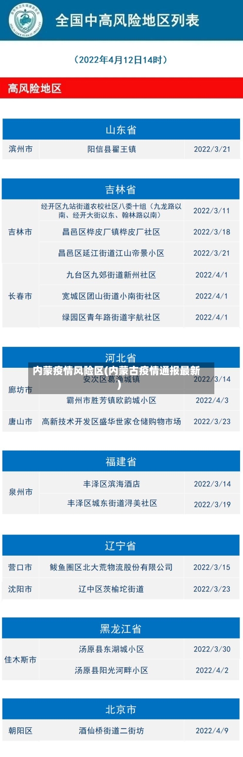内蒙疫情风险区(内蒙古疫情通报最新)-第3张图片